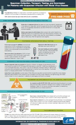 CDC's Ebola Infographic thumbnail
