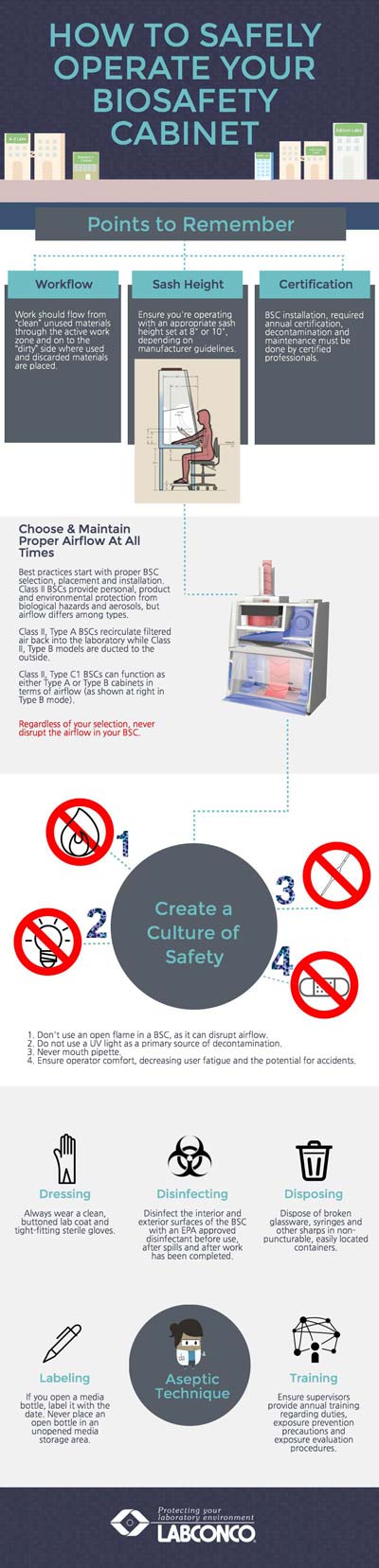 How to Safely Operate a BSC Infographic