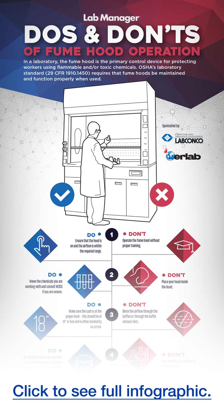 Download the full Fume Hood Operation Infographic