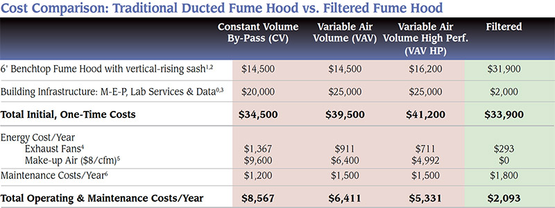 Echo Filtered Hood savings chart