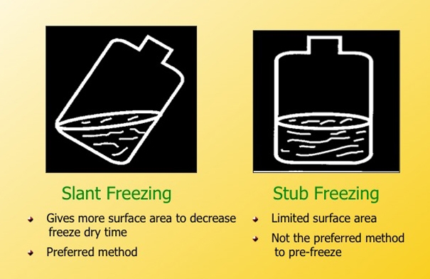 Prefreezing for your lyophilizer